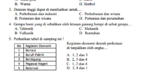 50 Soal IPS Kelas 4 Materi Lengkap Pembahasan