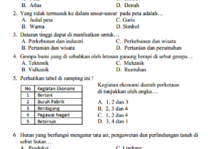 soal essay ips kelas 4 semester 2