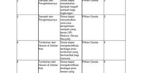 Kisi-Kisi PLH Kelas 4 Semester 2 PDF