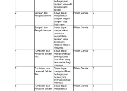 soal plh kelas 4 semester 2