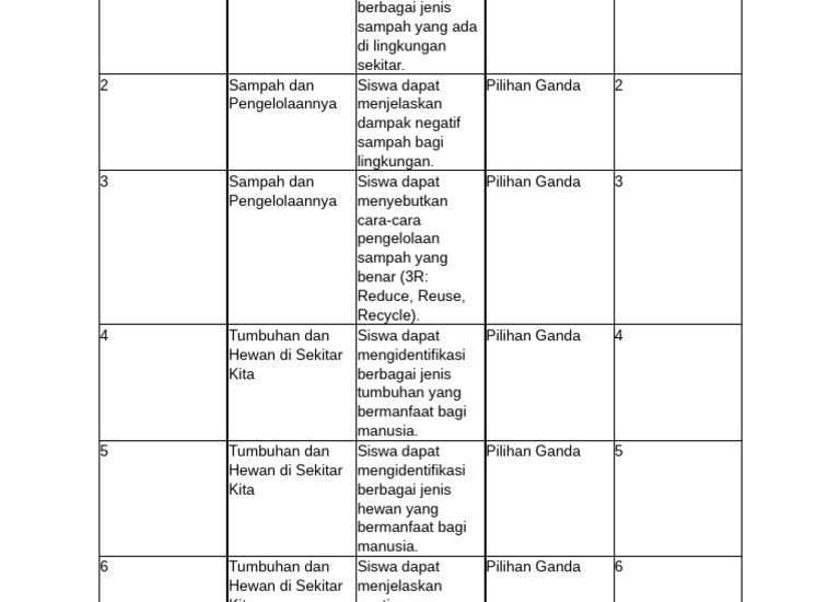 soal plh kelas 4 semester 2