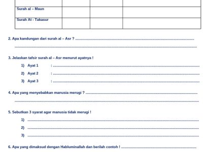 6 Rahasia Soal Alquran Hadits Kelas 4 Semester 1 yang Wajib Tahu Orang Tua di 2026