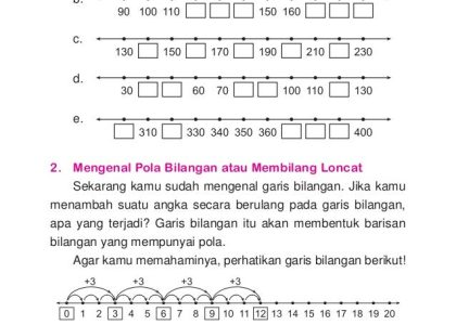 Akhirnya Ditemukan! Contoh Soal Garis Bilangan Kelas 3 Terbaru 2026