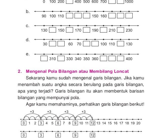 Akhirnya Ditemukan! Contoh Soal Garis Bilangan Kelas 3 Terbaru 2026