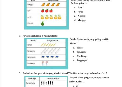 Ternyata Ini Trik Jitu Jawab Soal Diagram Batang Kelas 3 SD 2026