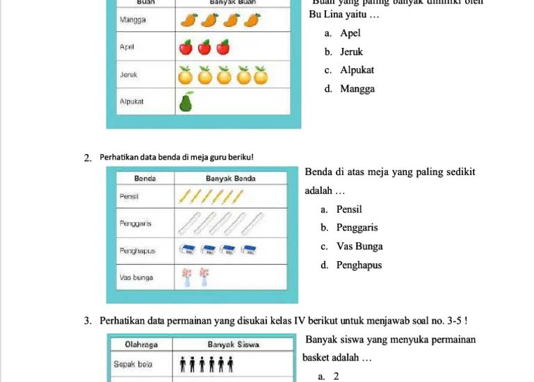 Ternyata Ini Trik Jitu Jawab Soal Diagram Batang Kelas 3 SD 2026