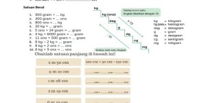 Soal Latihan Satuan Panjang dan Berat Kelas 3 PDF