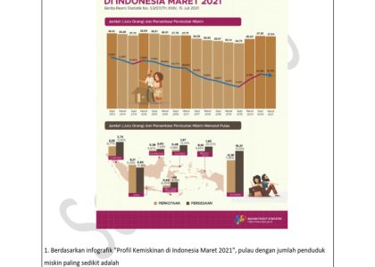 3 Tipe Soal Sosiologi Kelas 11 Semester 2 yang Sering Muncul di 2026, Wajib Tahu