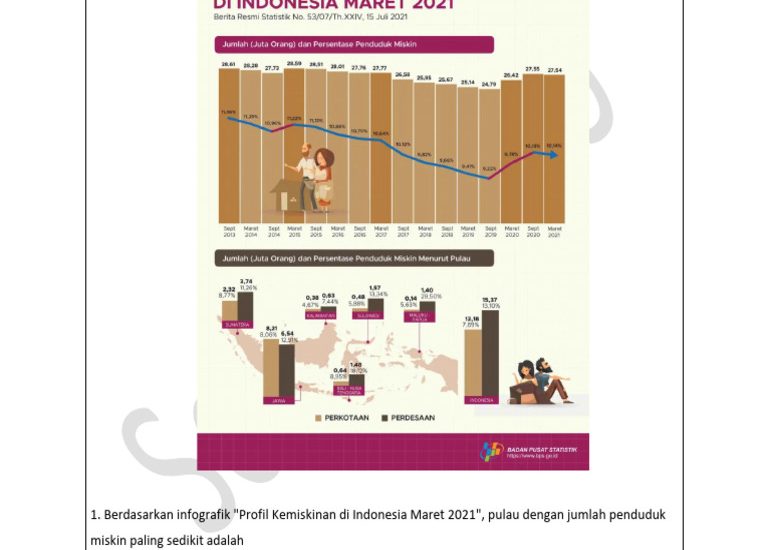 3 Tipe Soal Sosiologi Kelas 11 Semester 2 yang Sering Muncul di 2026, Wajib Tahu