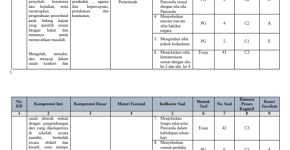 Kisi-Kisi Soal PKN Kelas X 2023 PDF