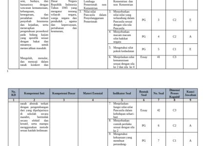 5 Fakta Kisi Kisi Soal PKN Kelas 4 Semester 1 yang Wajib Diketahui Orang Tua Agar Anak Lulus Ujian