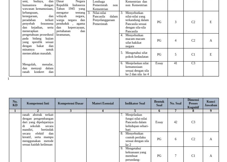 5 Fakta Kisi Kisi Soal PKN Kelas 4 Semester 1 yang Wajib Diketahui Orang Tua Agar Anak Lulus Ujian
