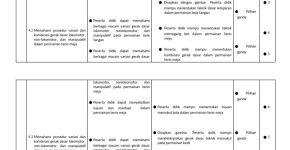 Kisi-Kisi Soal PJOK Kelas 4 SD PDF