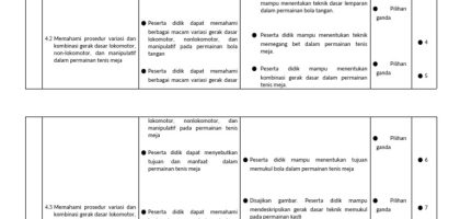 Kisi-Kisi Soal PJOK Kelas 4 SD PDF