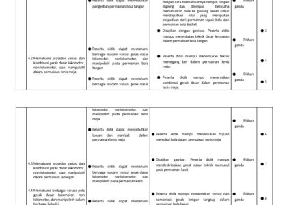5 Rahasia Kisi Kisi Soal PJOK K13 Kelas 4 Semester 1 yang Wajib Tahu Guru Sebelum Terlambat