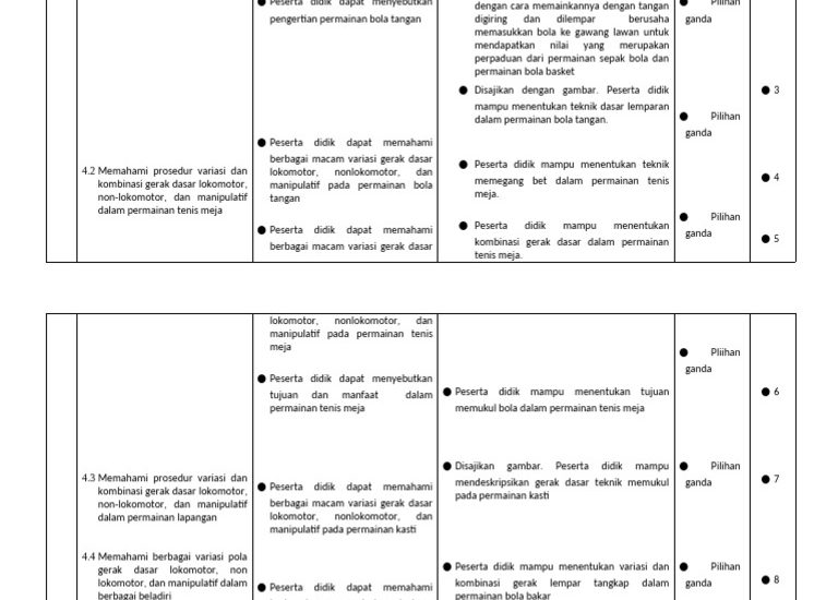 5 Rahasia Kisi Kisi Soal PJOK K13 Kelas 4 Semester 1 yang Wajib Tahu Guru Sebelum Terlambat
