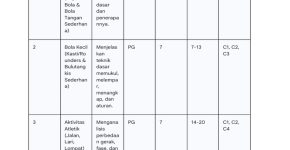 Kisi-Kisi Soal PJOK Kelas 4 Semester 1 PDF