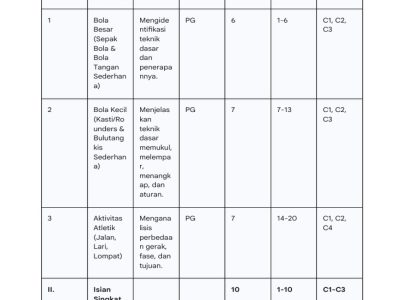 Akhirnya Terungkap Kisi Kisi Soal PJOK Kelas 4 Semester 1 yang Wajib Dikuasai
