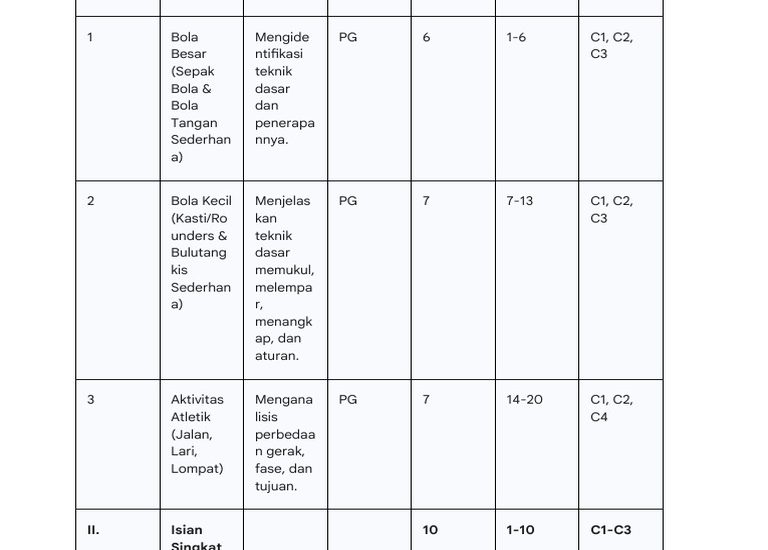Akhirnya Terungkap Kisi Kisi Soal PJOK Kelas 4 Semester 1 yang Wajib Dikuasai