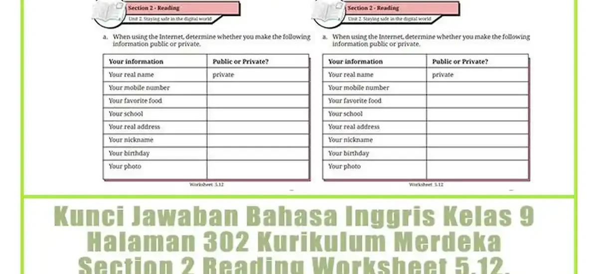 Rahasia 7 Contoh Soal Bahasa Inggris Kelas 9 Semester 2 Paling Sulit 2026 Terungkap