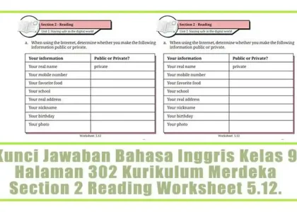Rahasia 7 Contoh Soal Bahasa Inggris Kelas 9 Semester 2 Paling Sulit 2026 Terungkap