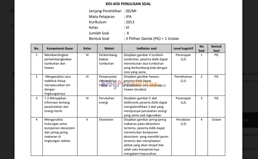 contoh membuat kisi-kisi soal tematik kelas 3 sd semester 1