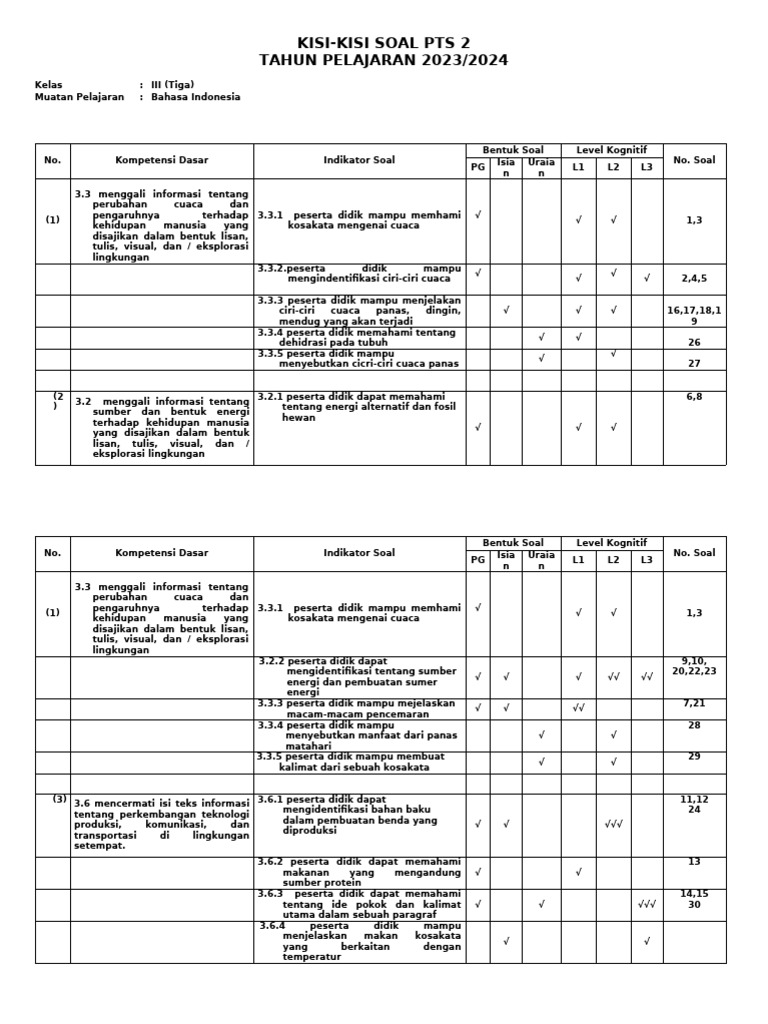 Kisi-Kisi Soal PTS Kelas III 2023 2024 PDF