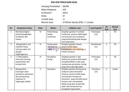 Jangan Sampai Salah Belajar, Ini Kisi Kisi Soal PTS Tema 3 Kelas 4 K13 yang Wajib Dikuasai Siswa