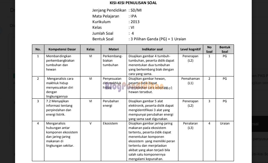 Jangan Sampai Salah Belajar, Ini Kisi Kisi Soal PTS Tema 3 Kelas 4 K13 yang Wajib Dikuasai Siswa