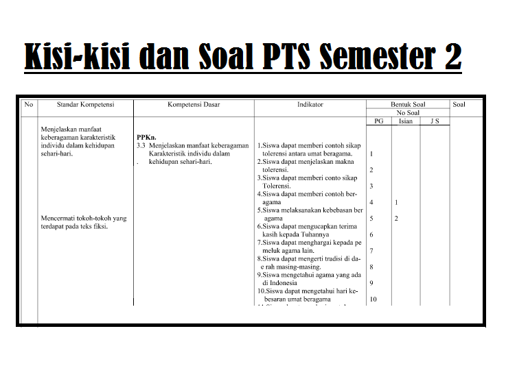 Kisi Kisi Soal PTS Kelas 4 Semester 2 Terbaru 2026: 7 Materi Wajib Kuasai Sebelum Ujian
