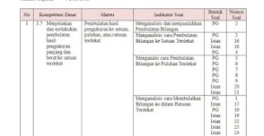 ILMU Kisi-kisi Soal PTS Matematika Kelas 4 Semester 2 Kurikulum 2013