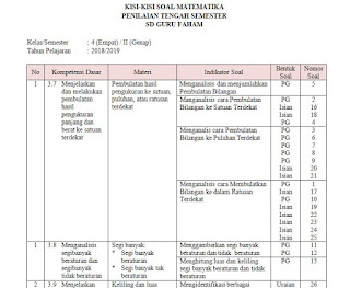 Kisi Kisi Soal PTS Matematika Kelas 4 Terbaru 2026: 7 Materi Wajib Dikuasai Sebelum Ujian Tengah Semester