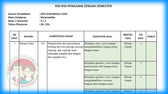 Kisi-Kisi Soal UTS PTS Matematika Kelas 4 Semester 2 Revisi Terbaru