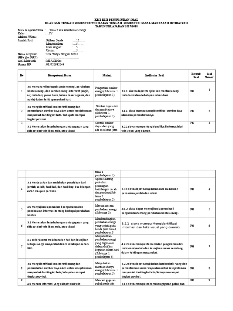 Kisi Kisi Tema 2 Kls 4 PDF Karier Perkembangan