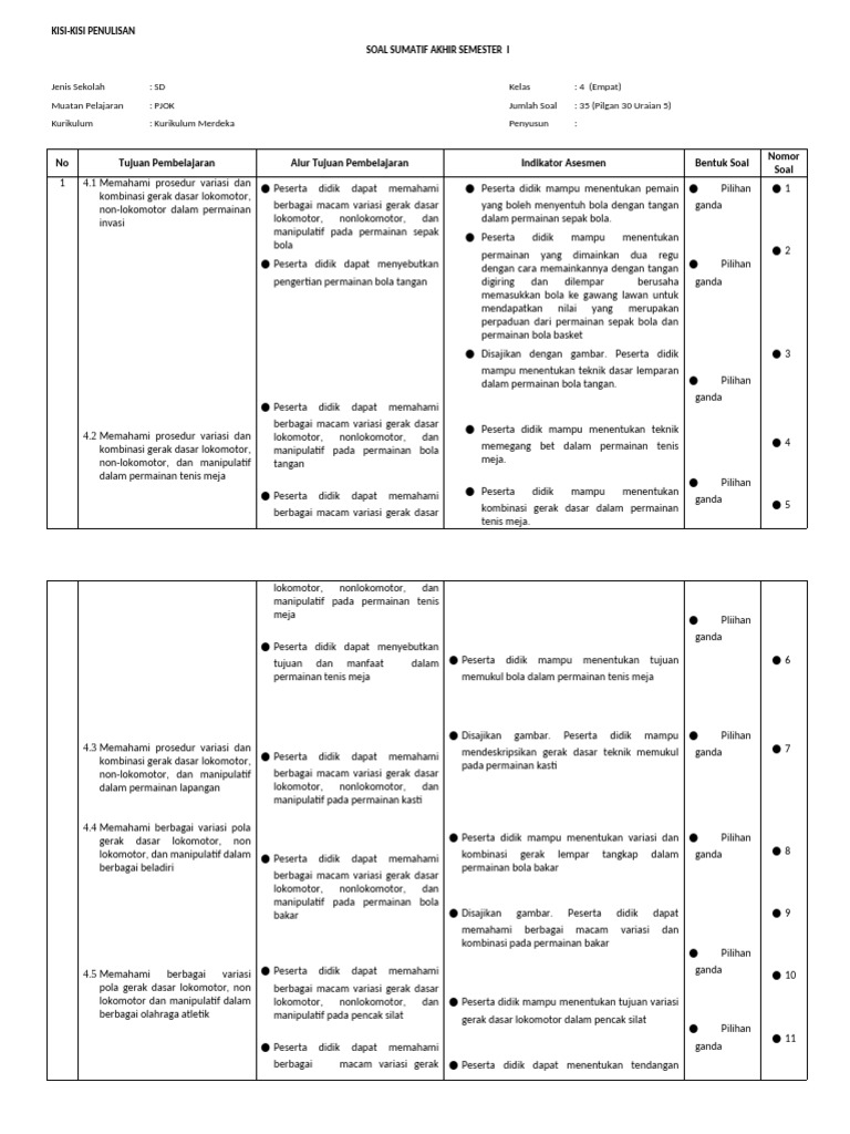Kisi-Kisi Soal PJOK Kelas 4 SD PDF