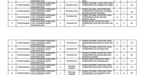 Kisi-Kisi Soal PJOK Kelas 4 SD 2025 2026 PDF