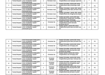Ternyata Ini 7 Materi Kunci Kisi Kisi Soal Penjaskes Kelas 4 SD yang Wajib Dikuasai Siswa Sebelum Ujian 2026