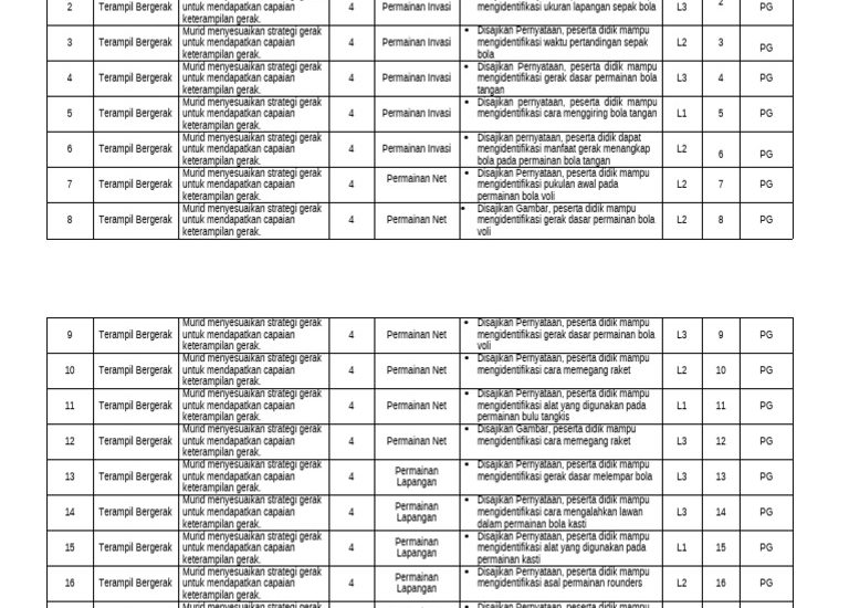 Ternyata Ini 7 Materi Kunci Kisi Kisi Soal Penjaskes Kelas 4 SD yang Wajib Dikuasai Siswa Sebelum Ujian 2026