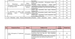 Kisi-Kisi Soal PPKn Kelas 3 PAT 2024 PDF