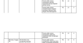 Kisi-Kisi Soal PKN Kelas 4 Ganjil 2025 2026 PDF