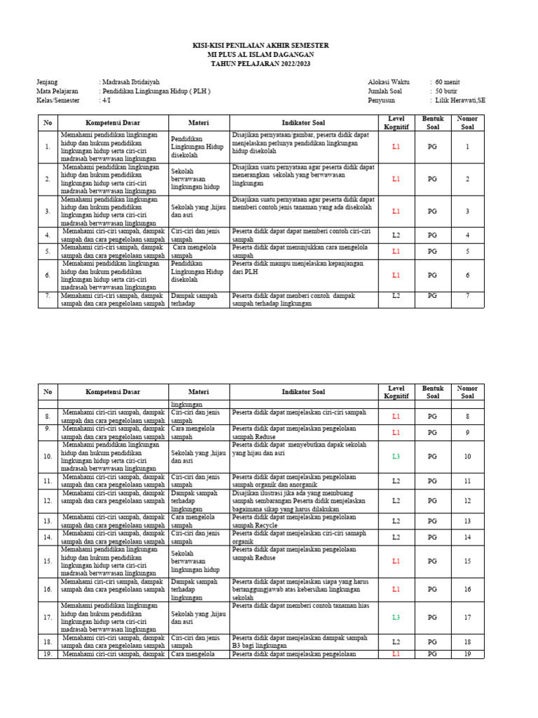 Ternyata Ini Kisi Kisi Soal PLH Kelas 4 Semester 1 KTSP yang Wajib Dikuasai Sebelum Ujian