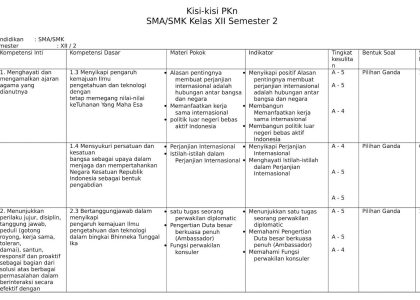 Ternyata Ini Kisi Kisi Soal PTS Kelas 4 Semester 2 Kurikulum 2013 yang Wajib Dikuasai Sebelum Ujian