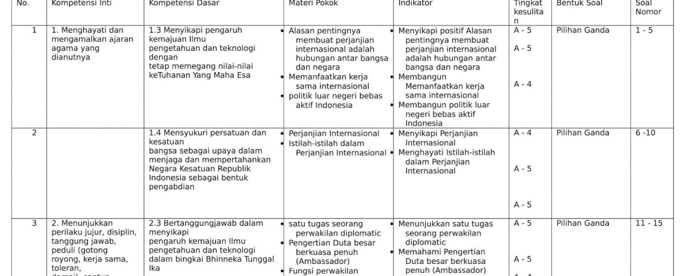 Ternyata Ini Kisi Kisi Soal PTS PAI Kelas 4 Semester 2 yang Paling Sering Muncul, Wajib Dipelajari Sebelum Ujian!
