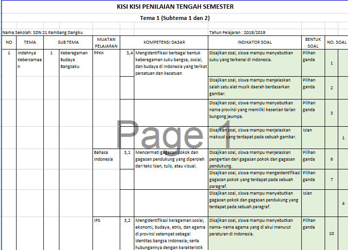 Ternyata Ini Kisi Kisi Soal PTS Tema 3 Kelas 4 yang Wajib Dikuasai Sebelum Ujian Tengah Semester 2026
