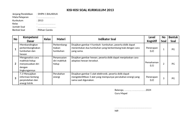 Membongkar Kisi-Kisi Soal K13 Kelas 4 Semester 1 Tema 1 Panduan Membongkar Kisi-Kisi Soal K13 Kelas 4 Semester 1 Tema 1 Panduan