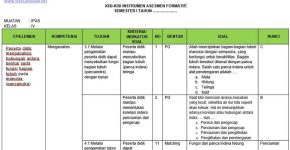 Membedah Tuntas Kisi-Kisi Soal K13 Kelas 4 Semester 1 Tema 2 Panduan