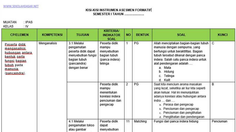 Ternyata Ini Kunci Sukses Hanapi Bani: Kisi Kisi Soal PTS K13 Kelas 4 Semester 1 yang Wajib Dikuasai