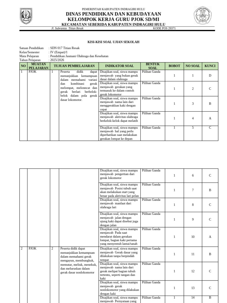 Kisi-Kisi Soal PJOK Kelas IV SD PDF