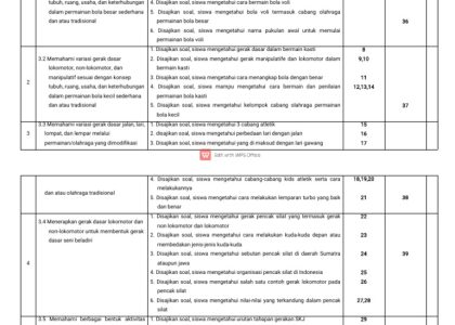 Wajib Tahu! Kisi Kisi Soal Penjas SD Kelas 4 Semester 1 yang Sering Muncul di Ujian