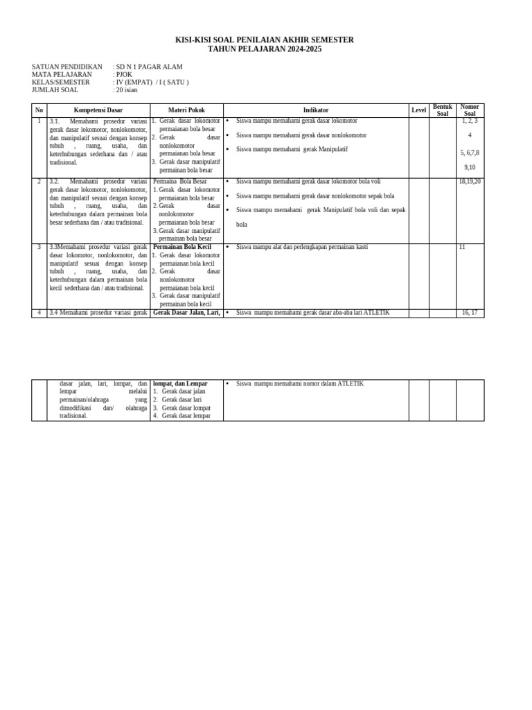 Kisi-kisi Soal Pjok Kelas 4 Yodi 1 PDF